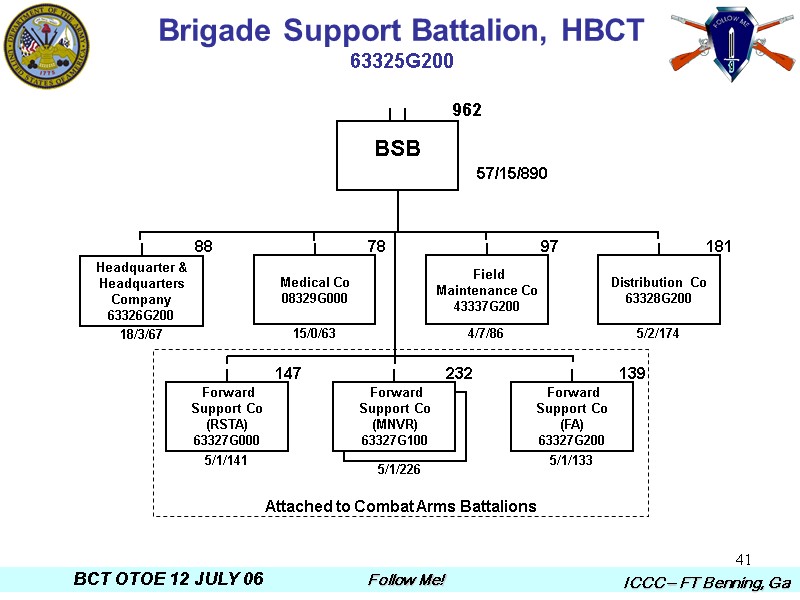 41 Brigade Support Battalion, HBCT 63325G200 BSB  57/15/890 Attached to Combat Arms Battalions